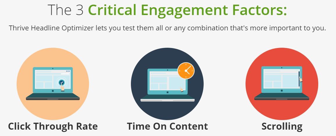 thrive themes review Thrive Themes Headline Optimizer Review