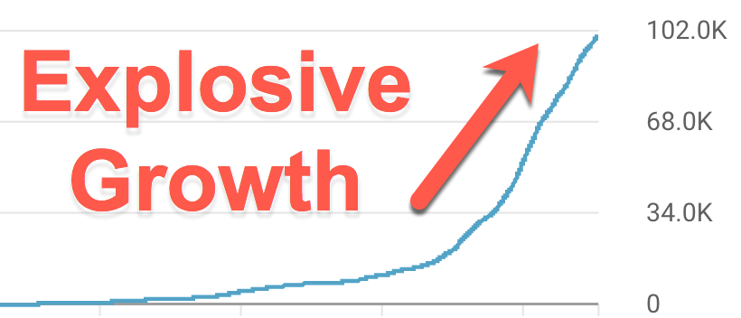 yt growth fast