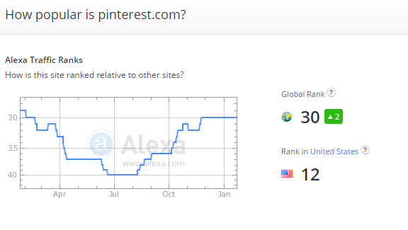 How Important Is Alexa Ranking.