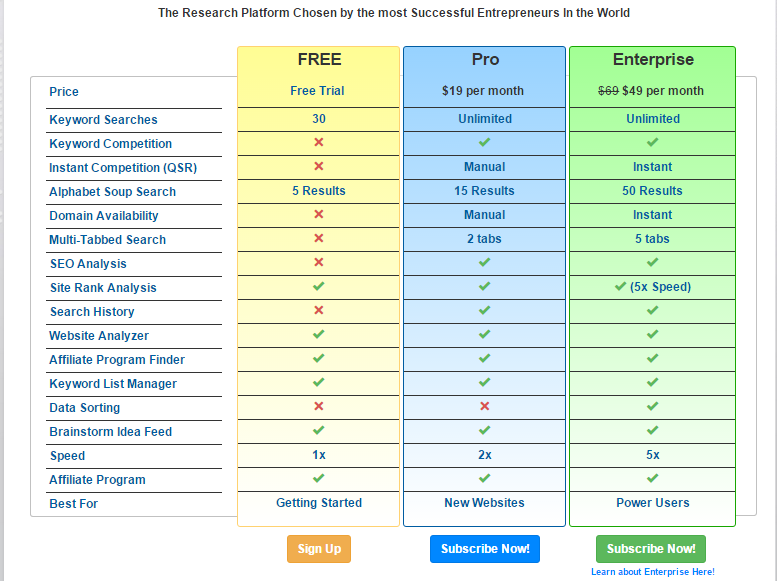 Jaaxy keyword research