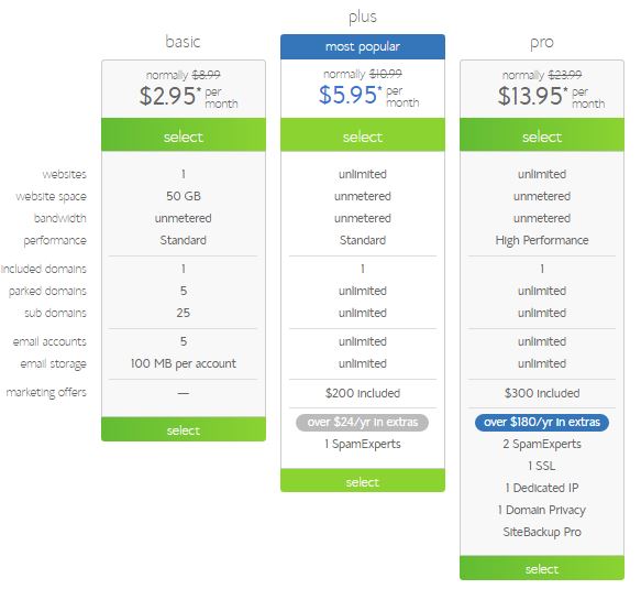 Bluehost Web Hosting Review