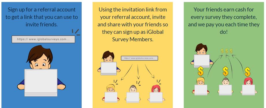 Iglobal Surveys Referral System