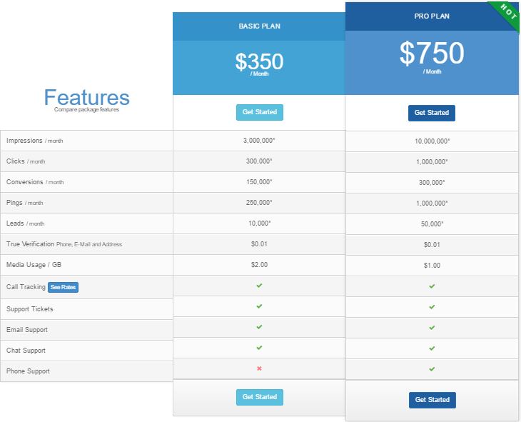 LeadsPedia Review