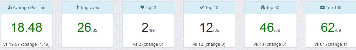 serplab ranking