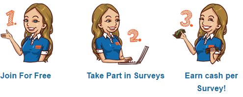 Is Paid Survey Hub a Scam