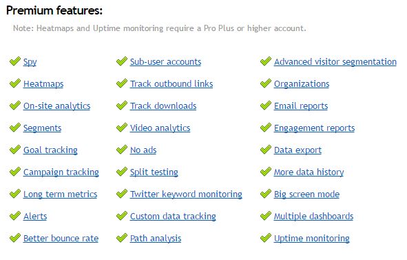 What is Clicky Analytics