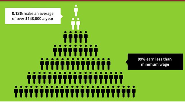 Is Herbalife a Ponzi Scheme