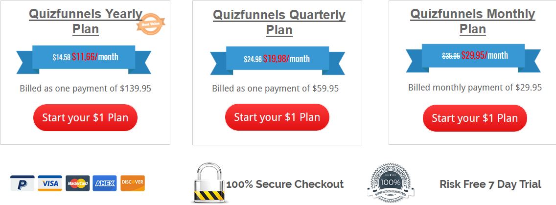 What Is Quiz Funnels