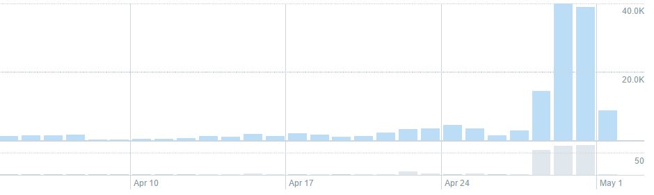 how does hootsuite work