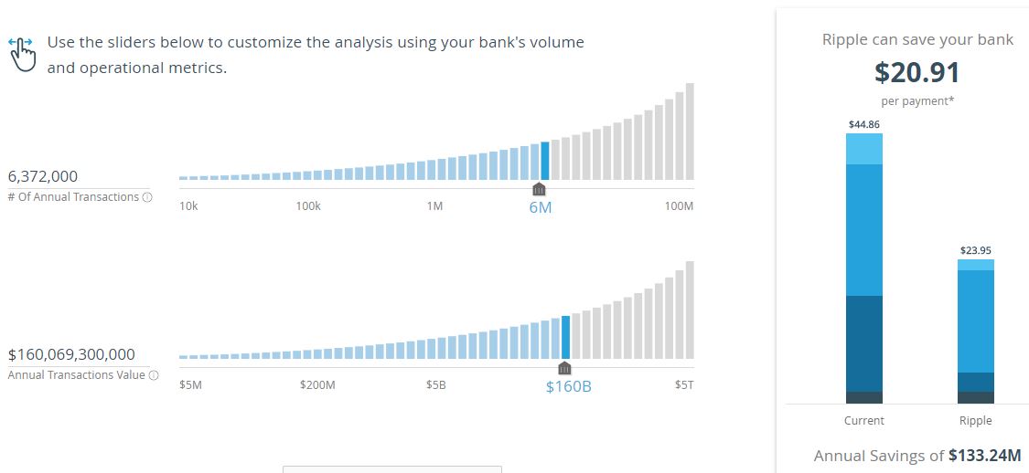 is ripple worth buying