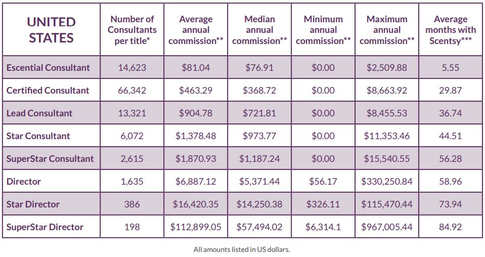 Scentsy Pay Chart