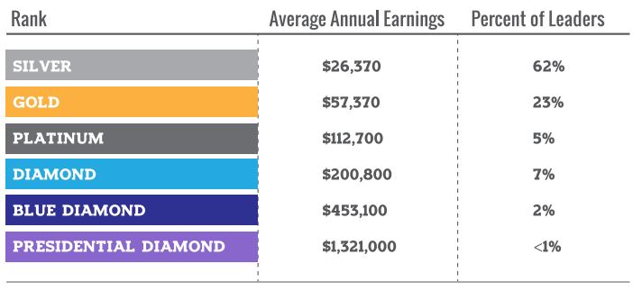 is doterra a pyramid scheme