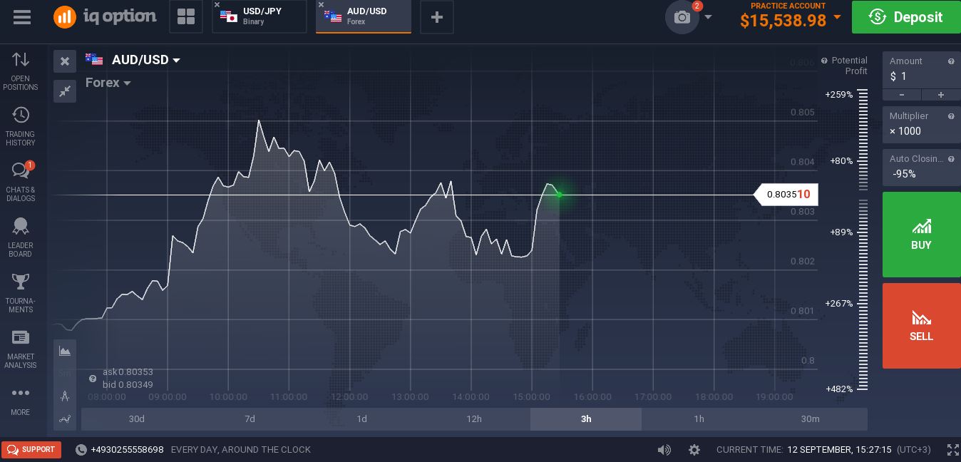 Scam brokers on binary options trading without losses on forex