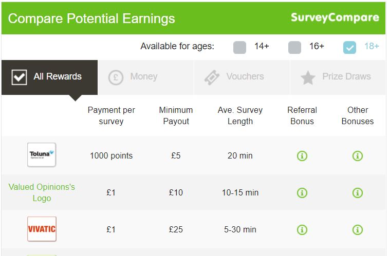 Is surveycompare a scam why you should not waste your time