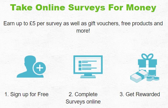 is survey compare a scam