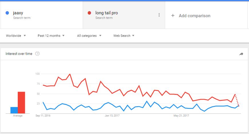 long tail pro vs jaaxy