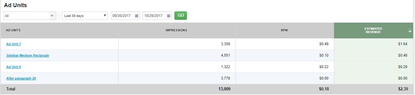 Media.net income report