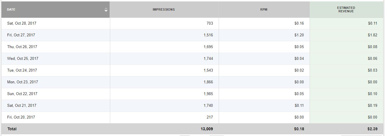 Media.net earning report