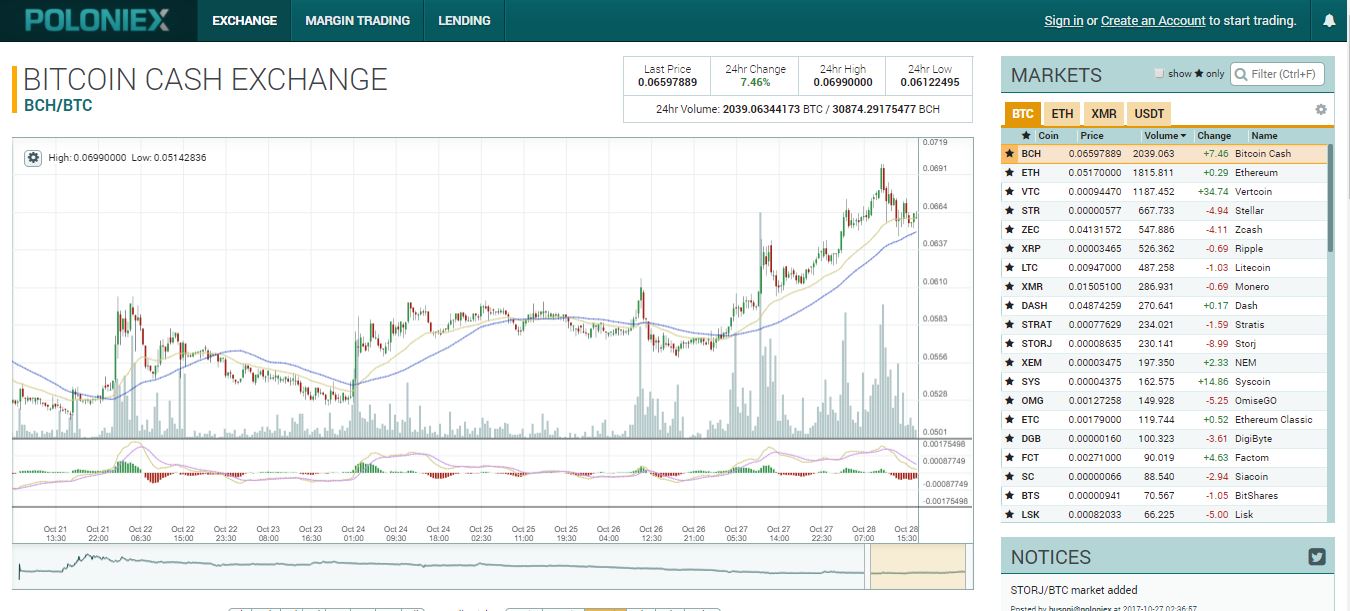 Poloniex Ripple Chart