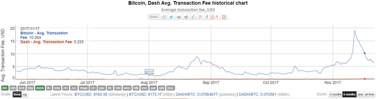 Is Dash A Good Investment - The "Dash For Trash" Investment Style - DataTrek Research - Coatue management had $1.2492 billion invested in the company at the end of the quarter.