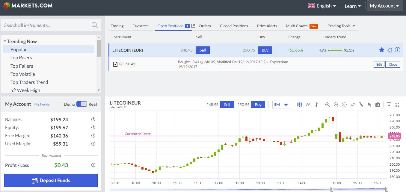 markets.com trading platform