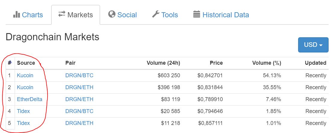 is dragonchain legit