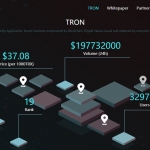 is tron a good investment