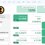 is zcash worth mining