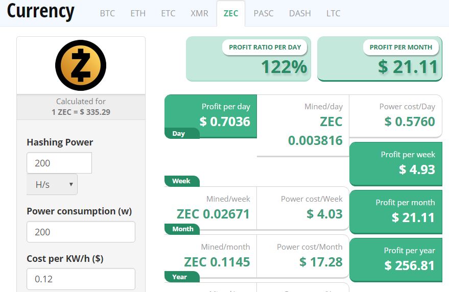 is zcash worth mining