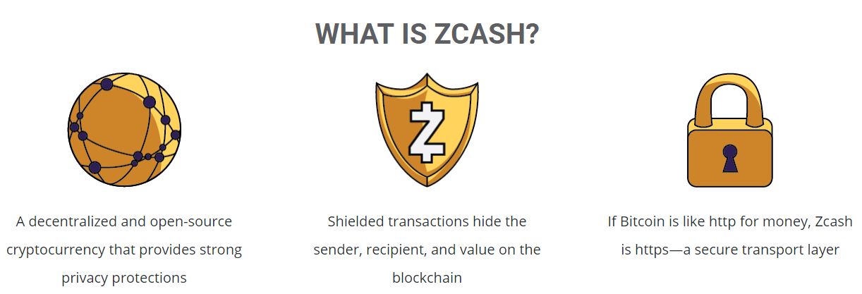 is zcash worth mining