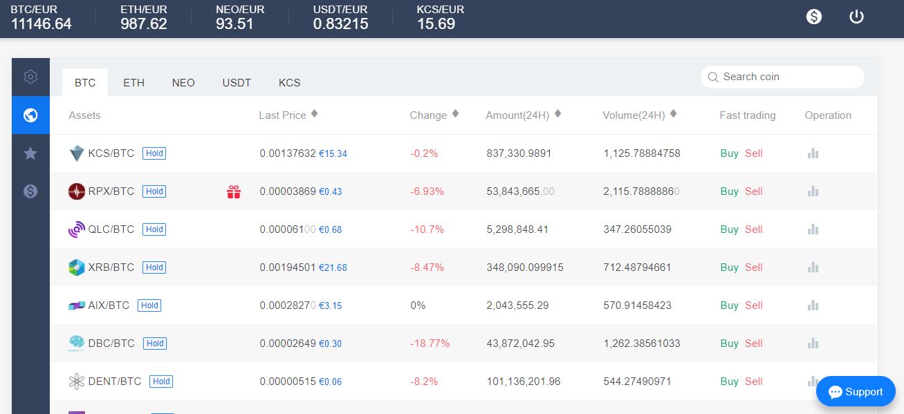 kucoin daily transaction revenue