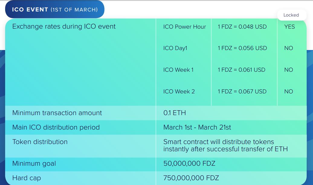 friendz ico review