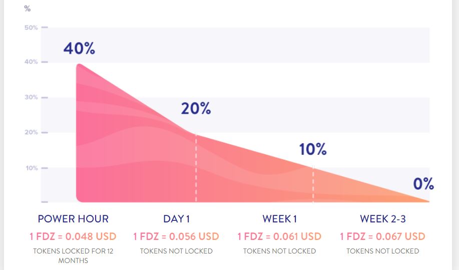 friendz ico review