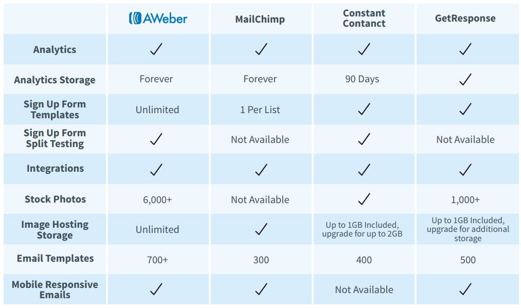 aweber alternatives