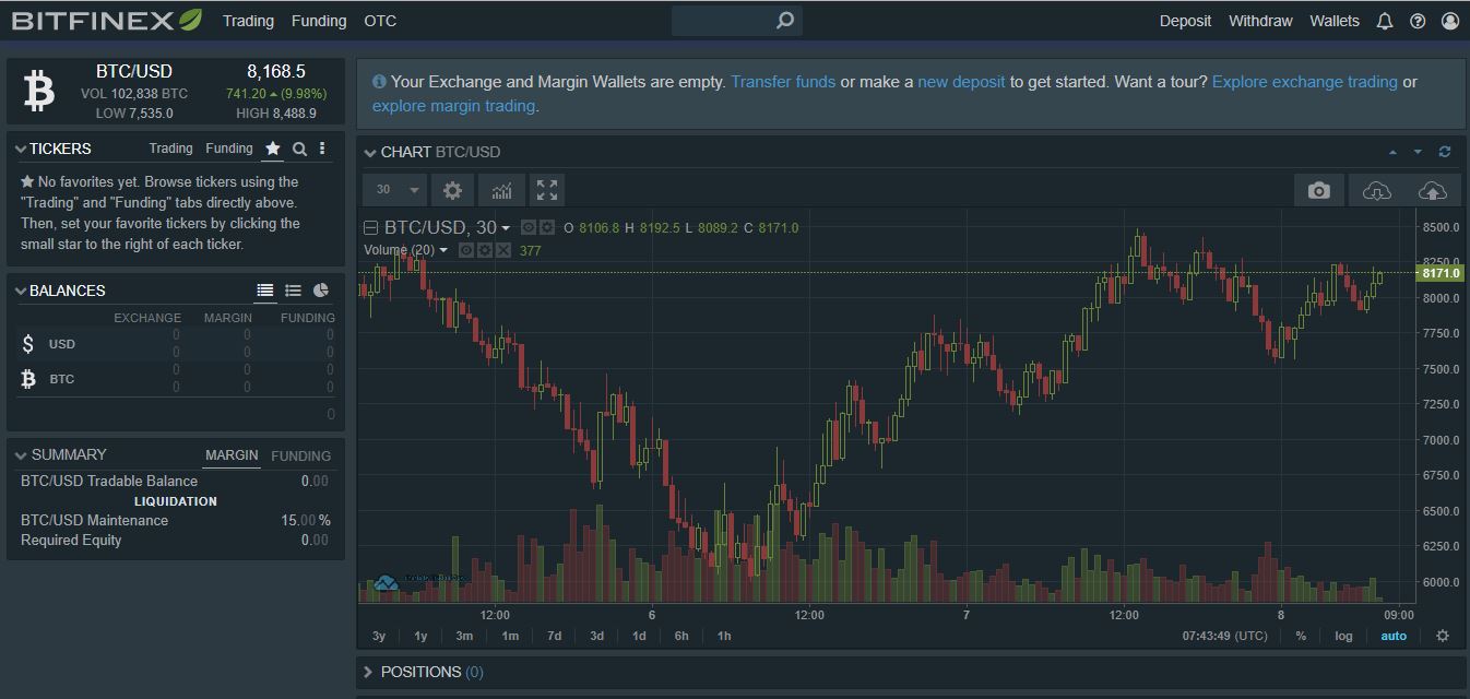 is bitfinex a scam