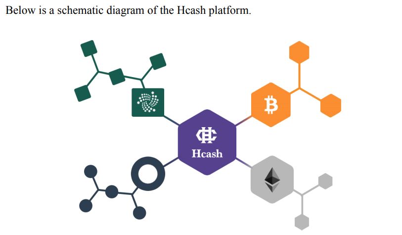 How does Hshare work