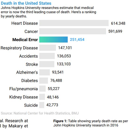 is medicalchain a good investment