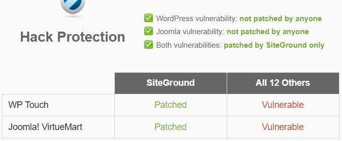 siteground security