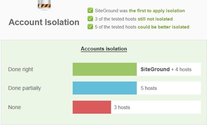 siteground security