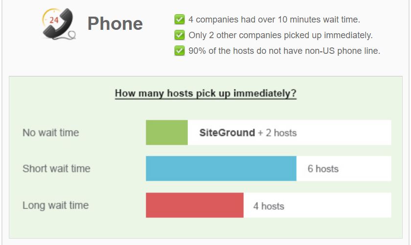 is siteground a scam