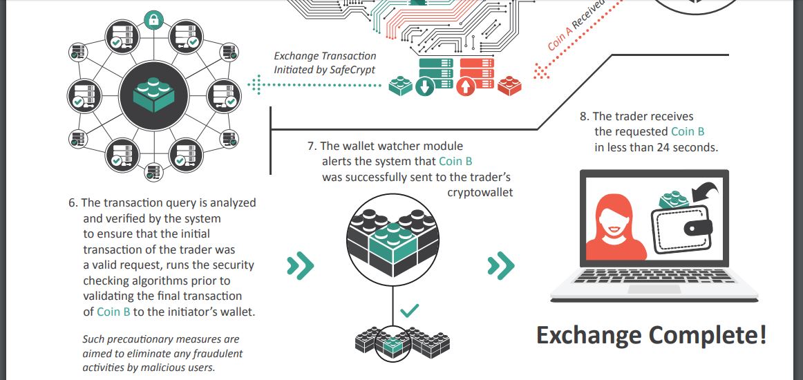 safecrypt functions