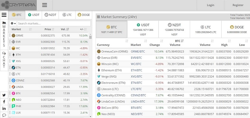 Cryptopia exchange.