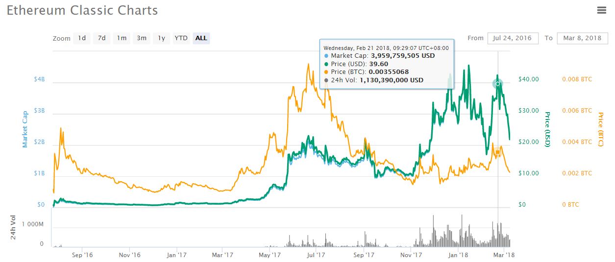 ethereum online price