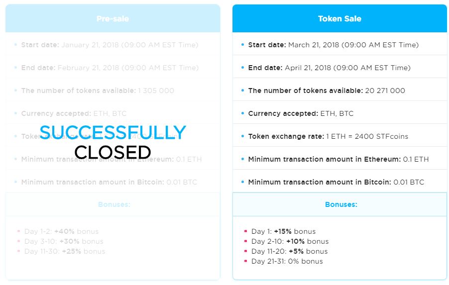 stopthefakes ico bonus