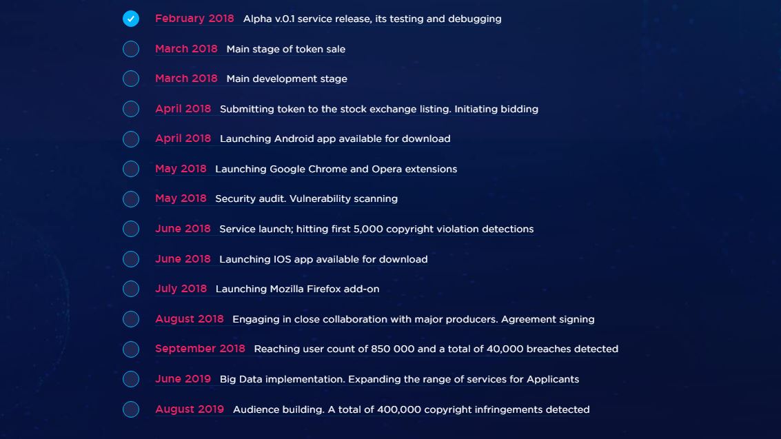 stopthefakes roadmap