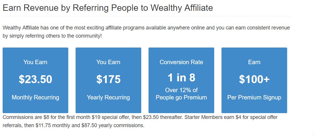 wealthy affiliate affiliate program