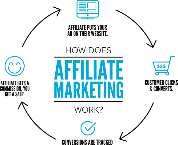 is affiliate marketing a scam