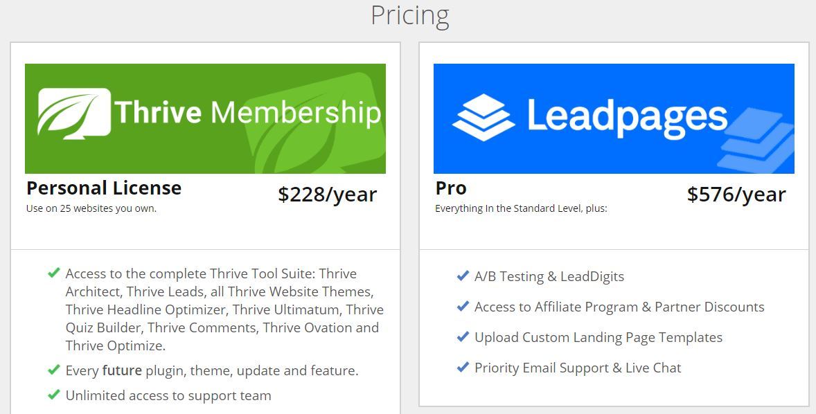 The Lead Pages Pricing Diaries