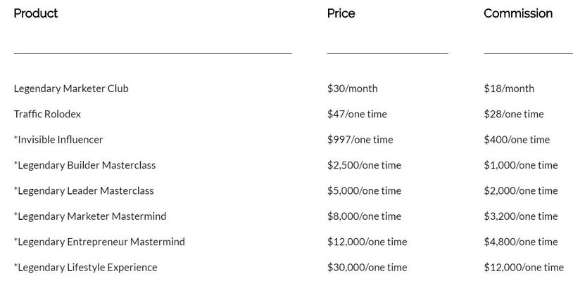 legendary marketer pricing