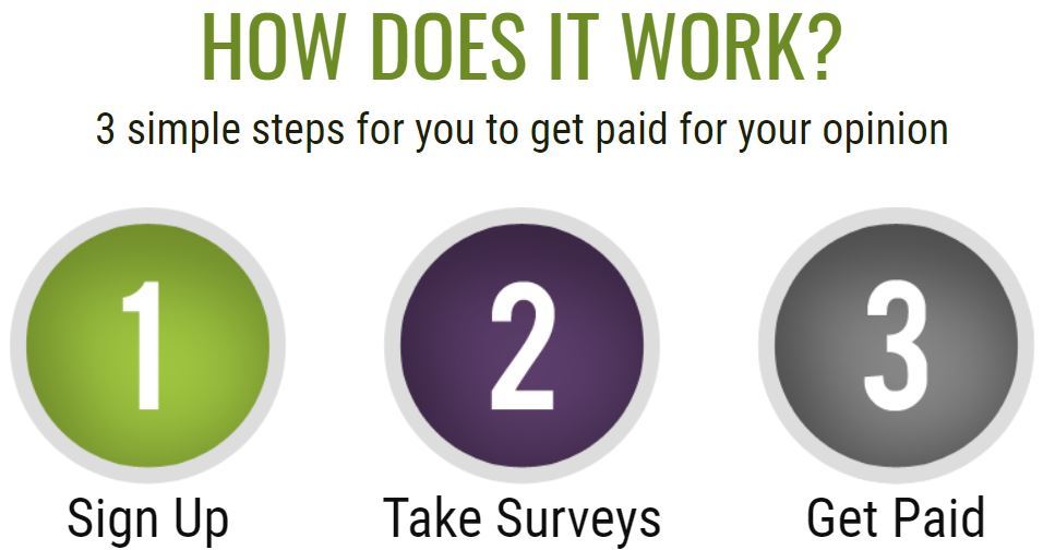 Is Quick Paid Surveys A Scam Will Really You Make 10 Hour Your - 